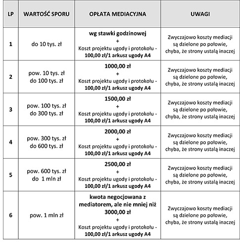 Tabela opłat mediacyjnych